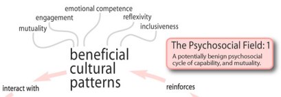 PsychoSocialHeadImage